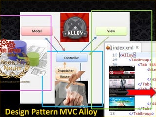 Design Pattern MVC Alloy
 