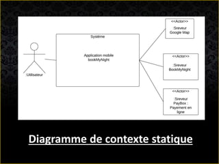 Diagramme de contexte statique
 