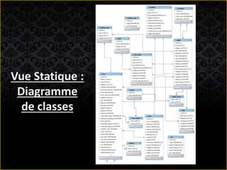 Vue Statique :
Diagramme
de classes
 