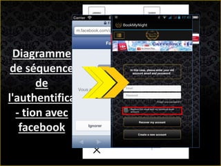 Diagramme
de séquence
de
l'authentifica
- tion avec
facebook
 