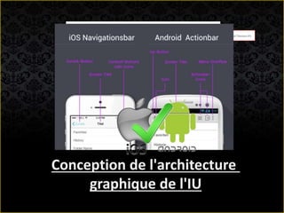 Conception de l'architecture
graphique de l'IU
 