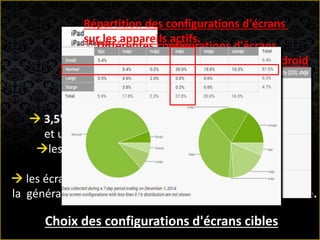 Choix des configurations d'écrans cibles
 3,5" (DVGA avec une résolution de 960x640 pixels
et un aspect ratio 3:2) avec un écran non-retina
les écrans 3,5" retina (iphone (Retina 3,5-inch) :
la génération iphone 4 : 4 et 4s
 les écrans 4" retina (1136×640) (iphone (Retina 4-inch) :
la génération iphone 5: 5, 5c et 5s) Le contrôle de saisie.
Différentes configurations d'écrans
Disponibles pour les simulateurs Android
Répartition des configurations d'écrans
sur les appareils actifs.
 