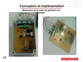 13
Conception et implémentation
Réalisation de la carte de gradation de
lumière
 