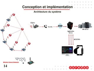 Zigbee
3G/4G
Zigbee
Conception et implémentation
Architecture du système
14
 