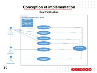 Conception et implémentation
Cas D’utilisation
19
 