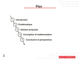 Plan
2
1
2
3
4
5
Introduction
Problématique
Solution proposée
Conception et implémentation
Conclusion et perspectives
 