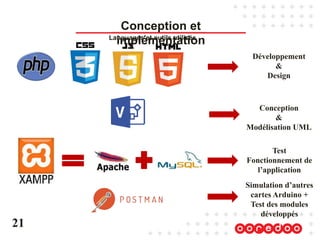 Languages et outils utilisés
21
Conception et
implémentation
Développement
&
Design
Conception
&
Modélisation UML
Test
Fonctionnement de
l’application
Simulation d’autres
cartes Arduino +
Test des modules
développés
 
