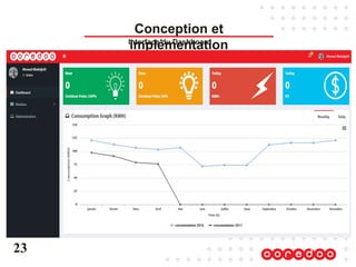 Interface du Dashboard
23
Conception et
implémentation
 