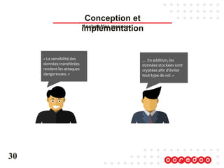 Analyse des menaces
30
Conception et
implémentation
« La sensibilité des
données transférées
rendent les attaques
dangereuses. »
… En addition, les
données stockées sont
cryptées afin d'éviter
tout type de vol. »
 