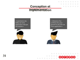 Analyse des menaces
31
Conception et
implémentation
« Exploitation des
failles de notre
application web par
des hackers »
« Utilisation d’un
certificat SSL pour
garantir la sécurité de
notre application »
 