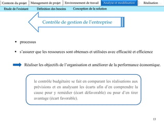 13
Contexte du projet Analyse et modélisation RéalisationManagement de projet Environnement de travail
Etude de l’existant Définition des besoins Conception de la solution
Contrôle de gestion de l’entreprise
 processus
 s’assurer que les ressources sont obtenues et utilisées avec efficacité et efficience
Réaliser les objectifs de l’organisation et améliorer de la performance économique.
le contrôle budgétaire se fait en comparant les réalisations aux
prévisions et en analysant les écarts afin d’en comprendre la
cause pour y remédier (écart défavorable) ou pour d’en tirer
avantage (écart favorable).
 