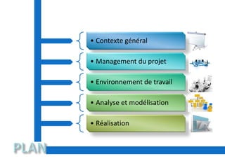 • Contexte général
• Management du projet
• Environnement de travail
• Analyse et modélisation
• Réalisation
 