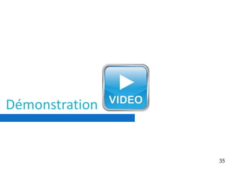 Démonstration
35
 