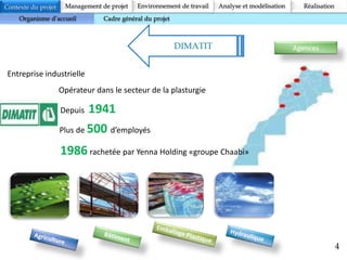 DIMATIT
Plus de 500 d’employés
Depuis 1941
Agences
Entreprise industrielle
Opérateur dans le secteur de la plasturgie
4
Contexte du projet Analyse et modélisation RéalisationManagement de projet Environnement de travail
Organisme d’accueil Cadre général du projet
1986 rachetée par Yenna Holding «groupe Chaabi»
 