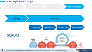 Contexte général du projet
Organisme d’accueil Problématique Objectifs Méthodologie
SCRUM
Cadrage Exécution
Conception Réalisation Qualification Déploiement
11
Enrichissement du catalogue des APIs dans le cadre de l'orientation Open Banking de la Société Générale ABS PFE 2022
/33
 
