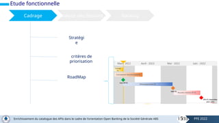 Etude fonctionnelle
Stratégi
e
critères de
priorisation
RoadMap
Cadrage Analyse des Besoins Backlog
15
Enrichissement du catalogue des APIs dans le cadre de l'orientation Open Banking de la Société Générale ABS PFE 2022
/33
 