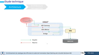Etude technique
Architecture
Architecture
Hexagonale
19
Enrichissement du catalogue des APIs dans le cadre de l'orientation Open Banking de la Société Générale ABS PFE 2022
/33
 