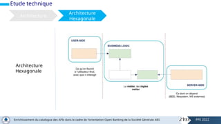 Etude technique
Architecture
Hexagonale
Architecture
Architecture
Hexagonale
21
Enrichissement du catalogue des APIs dans le cadre de l'orientation Open Banking de la Société Générale ABS PFE 2022
/33
 