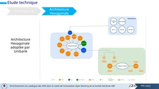 Etude technique
Architecture
Architecture
Hexagonale
Architecture
Hexagonale
adoptée par
Unibank
22
Enrichissement du catalogue des APIs dans le cadre de l'orientation Open Banking de la Société Générale ABS PFE 2022
/33
 
