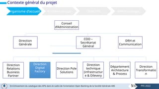 Contexte général du projet
Conseil
d’Administration
Direction
Générale
COO –
Secrétariat
Général
DRH et
Communication
Direction Pole
Solutions
Direction
Relations
Business
Partner
Direction
Digital
Factory
Direction
technique
(infrastructur
e & Dilevery
Département
Architecture
& Process
Direction
Transformatio
n
Organisme d’accueil Problématique Objectifs Méthodologie
5
Enrichissement du catalogue des APIs dans le cadre de l'orientation Open Banking de la Société Générale ABS PFE 2022
/33
 