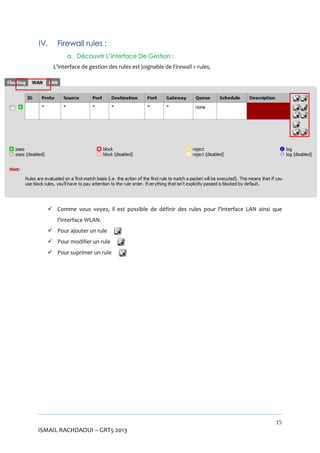 IV.

Firewall rules :
a. Découvrir L’interface De Gestion :
L’interface de gestion des rules est joignable de Firewall > rules,

 Comme vous voyez, il est possible de définir des rules pour l’interface LAN ainsi que
l’interface WLAN.
 Pour ajouter un rule
 Pour modifier un rule
 Pour suprimer un rule

15

ISMAIL RACHDAOUI – GRT5 2013

 