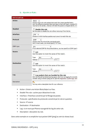 b. Ajouter un Rule :



Action : Choisir une Action Block,Reject ou Pass.



Disable This rule : cocher pour désactiver le rule.



Interface : l’interface concérné par le filtrage de packet.



Protocole : spécification du protocole concérné par le rule en question.



Source : IP source



Destination : IP destination



Log : si on veut que Pfsence sauvgarde les log de cette rule.



Description : descrption du rule.

Dans cette exemple on va empêcher tout packet ICMP (ping) au sein du réseau local.

16

ISMAIL RACHDAOUI – GRT5 2013

 