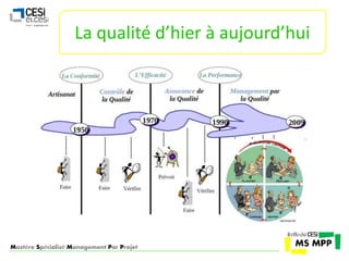 La qualité d’hier à aujourd’hui 
Mastère Spécialisé Management Par Projet 
 