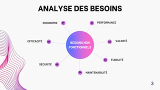 BESOINS NON
FONCTIONNELS
PERFORMANCE
01
VALIDITÉ
EFFICACITÉ 02
06
FIABILITÉ
03
ERGONOMIE 07
SÉCURITÉ 05
ANALYSE DES BESOINS
04 MAINTENABILITÉ
3
 