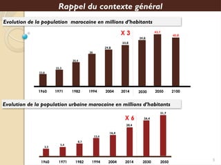 Rappel du contexte général
11,6
15,3
20,4
26
29,8
Evolution de la population marocaine en millions d’habitants
X 3
3,3
5,4
8,7
13,4
16,4
Evolution de la population urbaine marocaine en millions d’habitants
X 6
33,8
43,7
40,8
1960 1971 1982 1994 2004 2014 2050 2100
1960 1971 1982 1994 2004 2014 2030 2050
2030
39,8
20,4
26,4
31,7
5
 