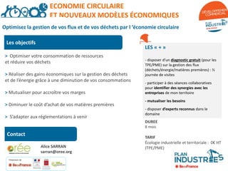 Les objectifs
DUREE
8 mois
TARIF
Écologie industrielle et territoriale : 0€ HT
(TPE/PME)
ECONOMIE CIRCULAIRE
ET NOUVEAUX MODÈLES ÉCONOMIQUES
Contact
> Optimiser votre consommation de ressources
et réduire vos déchets
> Réaliser des gains économiques sur la gestion des déchets
et de l’énergie grâce à une diminution de vos consommations
> Mutualiser pour accroître vos marges
> Diminuer le coût d’achat de vos matières premières
> S’adapter aux réglementations à venir
Financeurs de
l’action :
Optimisez la gestion de vos flux et de vos déchets par l ’économie circulaire
LES « + »
- disposer d’un diagnostic gratuit (pour les
TPE/PME) sur la gestion des flux
(déchets/énergie/matières premières) : ½
journée de visites
- participer à des séances collaboratives
pour identifier des synergies avec les
entreprises de mon territoire
- mutualiser les besoins
- disposer d’experts reconnus dans le
domaine
Alice SARRAN
sarran@oree.org
 
