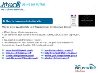 34 Plans de la reconquête industrielle
Mise en œuvre opérationnelle via le Programme des Investissement d’Avenir
> 47 Mds d’euros alloués au programme
> Des opérateurs pour assurer la mise en œuvre : ADEME, ANR, Caisse des Dépôts, BPI,
etc…
> Des Appels à projets thématiques réguliers
> Des correspondants PME, nommés dans les DIRECCTE, pour vous orienter dans
l’ensemble des dispositifs publics (PIA, 34 plans et autres).
75 : simon.jundt@direccte.gouv.fr 92 : damien.cocat@direccte.gouv.fr
77 : theo.mace@direccte.gouv.fr 93 : sebastien.moretti@direccte.gouv.fr
78 : coralie.ravier@direccte.gouv.fr 94 : sabine.guichaoua@direccte.gouv.fr
91 : mathilde.fournier@direccte.gouv.fr 95 : elsa.bruy@direccte.gouv.fr
PLAN INDUSTRIES ILE-DE-FRANCEUSINE DU FUTUR
De la vision nationale…
 