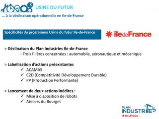 PLAN INDUSTRIES ILE-DE-FRANCEUSINE DU FUTUR
… à la déclinaison opérationnelle en Ile-de-France
> Déclinaison du Plan Industries Ile-de-France
- Trois filières concernées : automobile, aéronautique et mécanique
> Labellisation d’actions préexistantes
 ACAMAS
 C2D (Compétitivité Développement Durable)
 PP (Production Performante)
> Lancement de deux actions inédites :
 Mise à disposition de robots
 Ateliers du Bourget
Spécificités du programme Usine du futur Ile-de-France
 