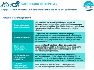 PARIS REGION ENTREPRISES
Parcours d’accompagnement
Etape stratégique
de développement
Faire gagner du temps dans la mise en œuvre
de votre projet, en identifiant rapidement les ressources
et expertises adaptées. Aide à l’établissement d’un plan de
financement cohérent, alliant financements publics
et privés
Projet d’innovation
Augmenter les chances de réussite du projet,
faire acquérir de nouvelles compétences ou technologies
en identifiant les compétences technologiques pertinentes,
en recherchant des partenaires européens (entreprises
ou laboratoires)
Développement
de la présence
à l’international
Appui au plan stratégique adapté selon couples
produits/marchés et à la définition du mode d’approche
de ces marchés. Identification dans les pays cibles
des interlocuteurs pertinents.
Opportunités liées
à la transition
écologique
Identification des opportunités liées à l’activité
de l’entreprises (normes, labels, efficacité énergétique,
matériaux …) et première analyse des actions à engager
pour renforcer la performance environnementale et sociale
… et pour
tous les sujets
complémentaires
Mise en relation avec les interlocuteurs pertinents
au sein de l’éco système francilien et/ou national
Engager les PME du secteur industriel dans l’optimisation de leur performance
 