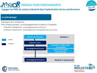 La méthodologie
4 groupes de 5 entreprises
Pour chaque groupe, un accompagnement scindé en 2 modules
> Module1 (obligatoire) : accompagnement de 10 jours
> Module 2 (optionnel) : accompagnement complémentaire de 5 jours
Séminaire de lancement
Diagnostic (1 jour)
Rencontres / Audits croisés
(2 par groupe)
Ateliers thématiques
(2 jours/groupe)
Accompagnement (5 jours)
Accompagnement (5 jours)
Module 1
Module 2 (optionnel)
Collectif
Individuel
PRODUCTION PERFORMANTE
Engager les PME du secteur industriel dans l’optimisation de leur performance
 
