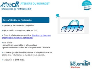 Intervention de l’entreprise DJP
Carte d’identité de l’entreprise
> Spécialiste des matériaux composites
> DJP, société « composite » créée en 1997
> Conçoit, réalise et commercialise des pièces et des sous-
ensembles en matériaux composites
> Ses clients :
- compétition automobile et aéronautique
- grands donneurs d’ordres des transports et de l’industrie
> Sa valeur ajoutée : l’amélioration de la compétitivité de ses
clients et la réduction de la masse de leurs produits.
> 18 salariés et 1M € de CA
ATELIERS DU BOURGET
 