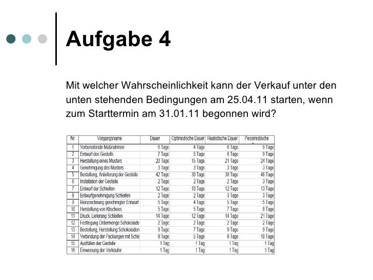 Präsentation planung einer verkaufsaktion