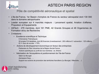 Pôle de compétitivité aéronautique et spatial
ASTECH PARIS REGION
• L’Ile-de-France, 1er Bassin d’emplois de France du secteur aérospatial dont 130 000
dans le domaine aéroportuaire
• Leader européen sur 4 marchés majeurs : Lancement spatial, Aviation d’affaires,
Propulsion et Equipements
• ASTech : 278 membres, dont 161 PME, 42 Grands Groupes et 46 Organismes de
Formation et/ou de Recherche
• 3 missions :
• Excellence scientifique et Technique
6 Domaines Thématiques
93 projets FUI labellisés, dont 66 financés (investissement : 293 millions € / subvention : 125 millions
€) => taux de succès > 70%
• Actions de développement économique en faveur des entreprises
Partenaire du Plan Industries de la Région Ile-de-France
Actions spécifiques au profit de nos membres : ex. #merci
• Valorisation de l’écosystème et positionnement de l’Ile-de-France
Salon du Bourget
Aerospace Days, ….
Support aux actions de promotion des territoires franciliens (Le Bourget, Villaroche, …)
 