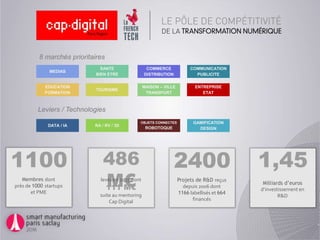 2400
Projets de R&D reçus
depuis 2006 dont
1166 labellisés et 664
financés
1,45
Milliards d’euros
d’investissement en
R&D
486
M€levés en 2015 dont
111 M€
suite au mentoring
Cap Digital
MEDIAS
EDUCATION
FORMATION
COMMERCE
DISTRIBUTION
MAISON – VILLE
TRANSPORT
SANTE
BIEN ETRE
ENTREPRISE
ETAT
COMMUNICATION
PUBLICITE
TOURISME
8 marchés prioritaires
DATA / IA
OBJETS CONNECTES
ROBOTOQUE
RA / RV / 3D
GAMIFICATION
DESIGN
Leviers / Technologies
1100
Membres dont
près de 1000 startups
et PME
 