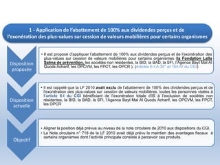 1 - Application de l’abattement de 100% aux dividendes perçus et de
l’exonération des plus-values sur cession de valeurs mobilières pour certains organismes
Disposition
proposée
• Il est proposé d’appliquer l’abattement de 100% aux dividendes perçus et de l’exonération des
plus-values sur cession de valeurs mobilières pour certains organismes (la Fondation Lalla
Salma de prévention, les sociétés non résidentes, la BID, la BAD, la SFI, l’Agence Bayt Mal Al
Quods Acharif, les OPCVM, les FPCT, les OPCR ). (Articles 6-I-A-30° et 164-IV du CGI)
Disposition
actuelle
• Il est rappelé que la LF 2010 avait exclu de l’abattement de 100% des dividendes perçus et de
l’exonération des plus-values sur cession de valeurs mobilières, toutes les personnes visées à
l’article 6-I du CGI bénéficiant de l’exonération totale d’IS à l’exclusion de sociétés non
résidentes, la BID, la BAD, la SFI, l’Agence Bayt Mal Al Quods Acharif, les OPCVM, les FPCT,
les OPCR
Objectif
• Aligner la position déjà prévue au niveau de la note circulaire de 2010 aux dispositions du CGI.
• La Note circulaire n° 718 de la LF 2010 avait déjà prévu le maintien des avantages fiscaux à
certains organismes dont l’activité principale consiste à percevoir ces produits.
 
