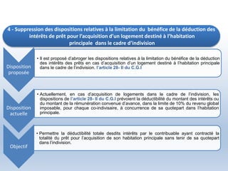 Disposition
proposée
• Il est proposé d’abroger les dispositions relatives à la limitation du bénéfice de la déduction
des intérêts des prêts en cas d’acquisition d’un logement destiné à l’habitation principale
dans le cadre de l’indivision. l’article 28- II du C.G.I
Disposition
actuelle
• Actuellement, en cas d’acquisition de logements dans le cadre de l’indivision, les
dispositions de l’article 28- II du C.G.I prévoient la déductibilité du montant des intérêts ou
du montant de la rémunération convenue d’avance, dans la limite de 10% du revenu global
imposable, pour chaque co-indivisaire, à concurrence de sa quotepart dans l’habitation
principale.
Objectif
• Permettre la déductibilité totale desdits intérêts par le contribuable ayant contracté la
totalité du prêt pour l’acquisition de son habitation principale sans tenir de sa quotepart
dans l’indivision.
4 - Suppression des dispositions relatives à la limitation du bénéfice de la déduction des
intérêts de prêt pour l’acquisition d’un logement destiné à l’habitation
principale dans le cadre d’indivision
 