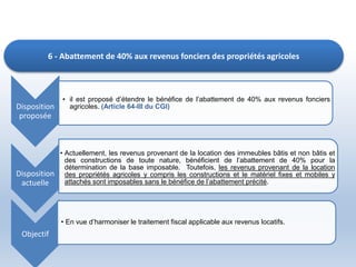 Disposition
proposée
• il est proposé d’étendre le bénéfice de l’abattement de 40% aux revenus fonciers
agricoles. (Article 64-III du CGI)
Disposition
actuelle
• Actuellement, les revenus provenant de la location des immeubles bâtis et non bâtis et
des constructions de toute nature, bénéficient de l’abattement de 40% pour la
détermination de la base imposable. Toutefois, les revenus provenant de la location
des propriétés agricoles y compris les constructions et le matériel fixes et mobiles y
attachés sont imposables sans le bénéfice de l’abattement précité.
Objectif
• En vue d’harmoniser le traitement fiscal applicable aux revenus locatifs.
6 - Abattement de 40% aux revenus fonciers des propriétés agricoles
 