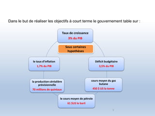 5
Taux de croissance
3% du PIB
Déficit budgétaire
3,5% du PIB
cours moyen du gaz
butane
450 $ US la tonne
le cours moyen de pétrole
61 $US le baril
la production céréalière
prévisionnelle
70 millions de quintaux
le taux d’inflation
1,7% du PIB
Dans le but de réaliser les objectifs à court terme le gouvernement table sur :
Sous certaines
hypothèses
 