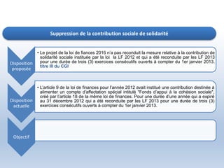 Suppression de la contribution sociale de solidarité
Disposition
proposée
• Le projet de la loi de fiances 2016 n’a pas reconduit la mesure relative à la contribution de
solidarité sociale instituée par la loi la LF 2012 et qui a été reconduite par les LF 2013
pour une durée de trois (3) exercices consécutifs ouverts à compter du 1er janvier 2013.
titre III du CGI
Disposition
actuelle
• L’article 9 de la loi de finances pour l’année 2012 avait institué une contribution destinée à
alimenter un compte d’affectation spécial intitulé "Fonds d’appui à la cohésion sociale",
créé par l’article 18 de la même loi de finances. Pour une durée d’une année qui a expiré
au 31 décembre 2012 qui a été reconduite par les LF 2013 pour une durée de trois (3)
exercices consécutifs ouverts à compter du 1er janvier 2013.
Objectif
 