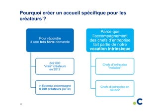 Pourquoi créer un accueil spécifique pour les
créateurs ?

Pour répondre
à une très forte demande

Parce que
l’accompagnement
des chefs d’entreprise
fait partie de notre
vocation intrinsèque

242 000
"vrais" créateurs
en 2012

In Extenso accompagne
6 000 créateurs par an

11

Chefs d’entreprise
"installés"

Chefs d’entreprise en
devenir

 