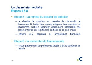 La phase intermédiaire
Etapes 5 à 8
• Etape 5 - La remise du dossier de création
– Le dossier de création (ou dossier de demande de
financement) traite des problématiques économiques et
financières. Celui-ci regroupe également l’intégralité des
argumentaires qui justifient la pertinence de son projet.
– Diffuser

aux

banques

et

organismes

financiers

• Etape 6 - la recherche de financements
– Accompagnement du porteur de projet chez le banquier au
besoin

19

 