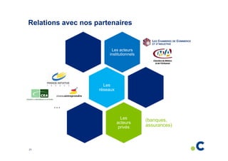 Relations avec nos partenaires

Les acteurs
institutionnels

Les
réseaux

…
Les
acteurs
privés

25

(banques,
assurances)

 