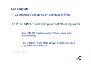 Les constats
• La création d’entreprise en quelques chiffres
En 2012, 549 976 créations pures ont été enregistrées
• Dont 242 539 " vraies créations " (hors régime autoentrepreneurs)
• Pour la région Rhône-Alpes 56 922 créations avec une
progression de près de 2%
Source Apce/ données Insee

7

 