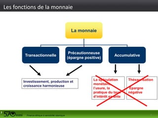 Les fonctions de la monnaie

La monnaie

Transactionnelle

Précautionneuse
(épargne positive)

Investissement, production et
croissance harmonieuse

7

Accumulative

La spéculation
monétaire,
l’usure, la
pratique du taux
d’intérêt ex-ante

Thésaurisation
Epargne
négative

7

 