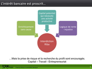 L’intérêt bancaire est proscrit…
Capital potentiel
qui nécessite
une activité
productive
Enrichissement
sans cause

Logique de rente
- injustice

Interdiction
Riba

…Mais la prise de risque et la recherche du profit sont encouragés.
Capital – Travail - Entrepreneuriat
9

 