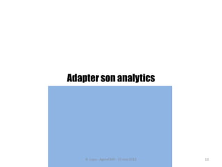 Adapter son analytics
B. Lupu - AgoraCMS - 15 mai 2013 10
 